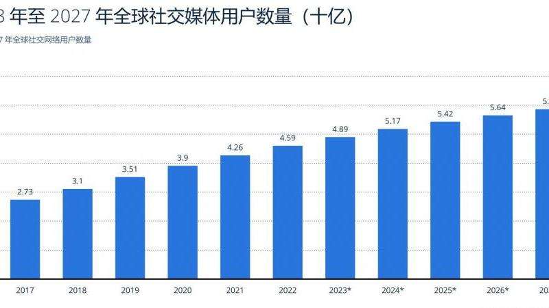 三球Instagram粉丝数量最新数据